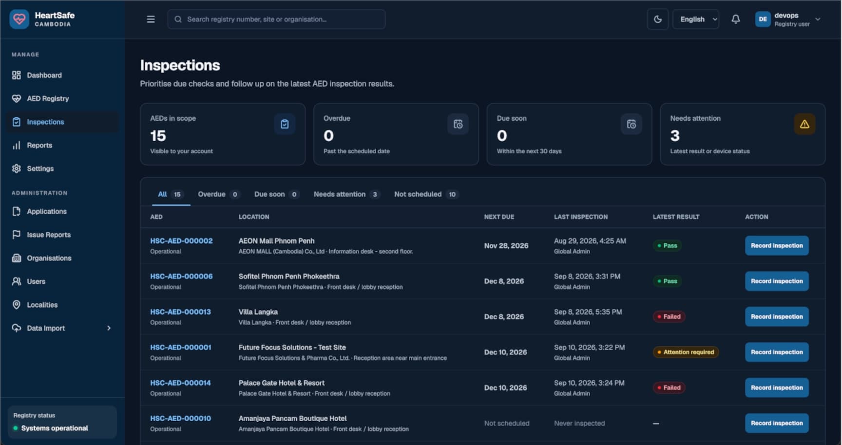 AEDMIS - registry dashboard and readiness overview